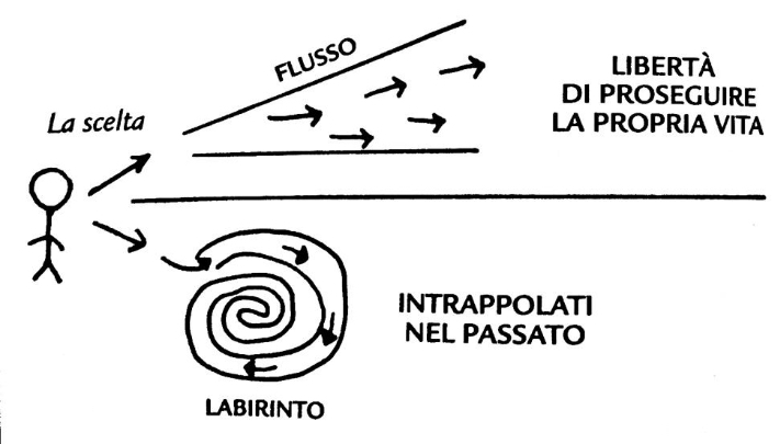 coaching e l'arte della noia